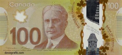 <strong>Konvertor valuta</strong>. . Kanada dolar ka tl